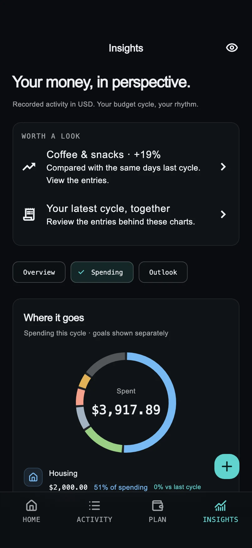 Plumb Insights in dark mode, showing a spending breakdown by category