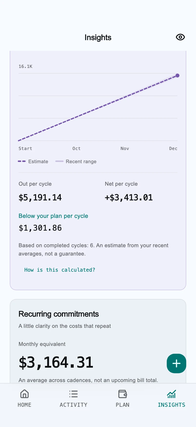 Plumb Outlook charts using the fictional sample wallet’s spending history